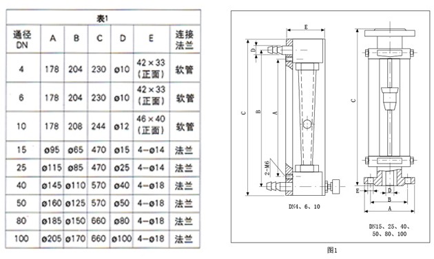 玻璃轉子流量計1