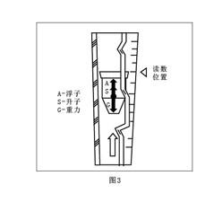 玻璃轉子流量計3