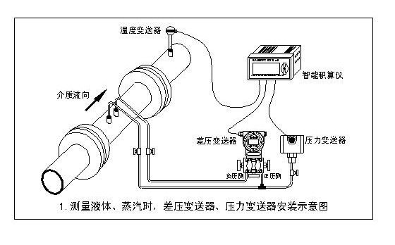 v錐流量計配件