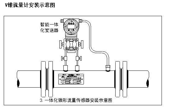 v錐流量計安裝示意圖